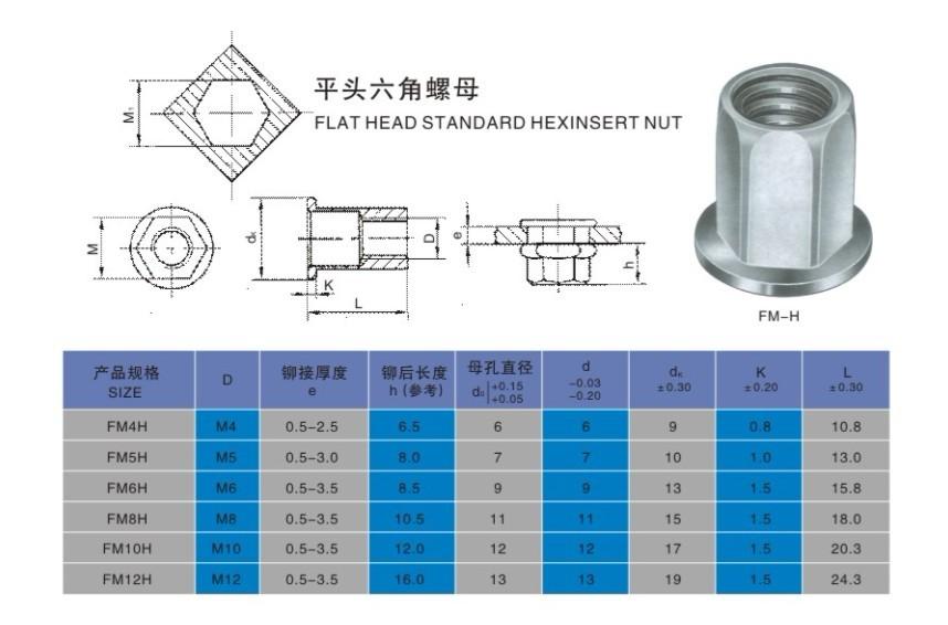 Some commonly used flat head hexagon rivet nut models