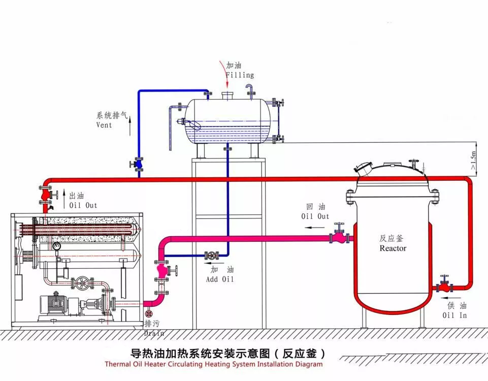 Working principle of thermal oil furnace