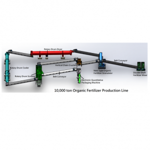 Complete production line of biogas residue organic fertilizer
