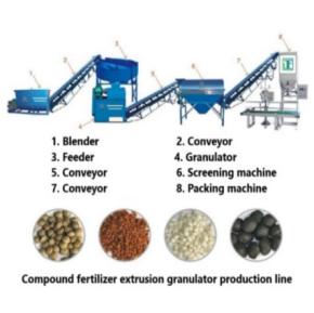 Complete production equipment for compound fertilizer