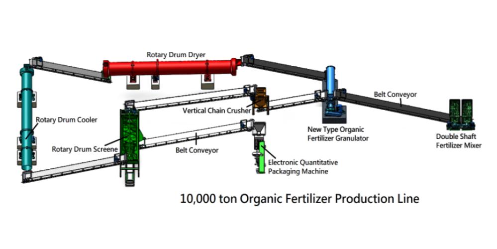 Complete production line for livestock manure fertilizer