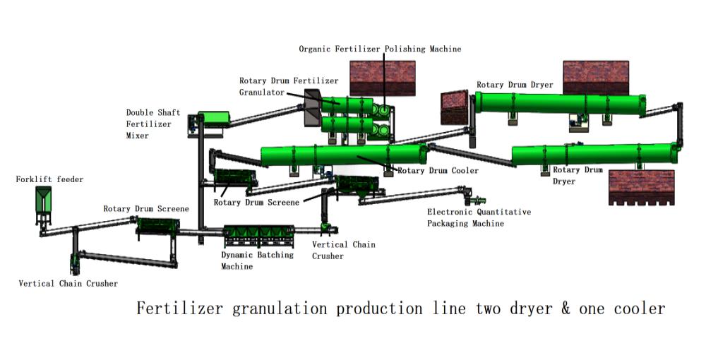 Complete production line of bio-organic fertilizer