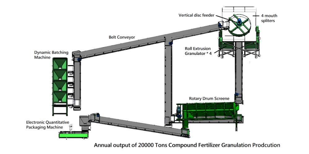 Complete production line of compound fertilizer