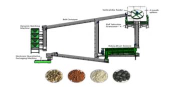 Compound fertilizer production line manufacturers