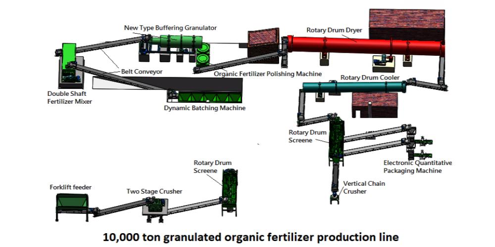 Earthworm manure organic fertilizer production line