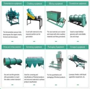 Equipment for producing cow dung fertilizer