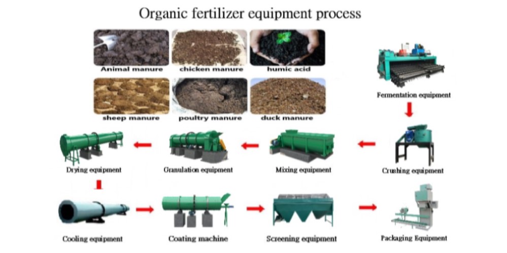 Organic fertilizer making machine