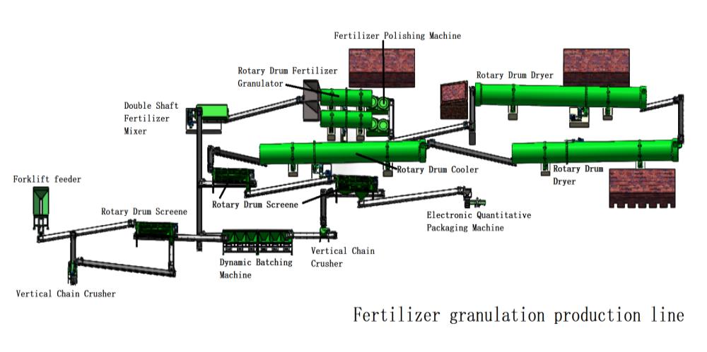 Livestock manure organic fertilizer production line