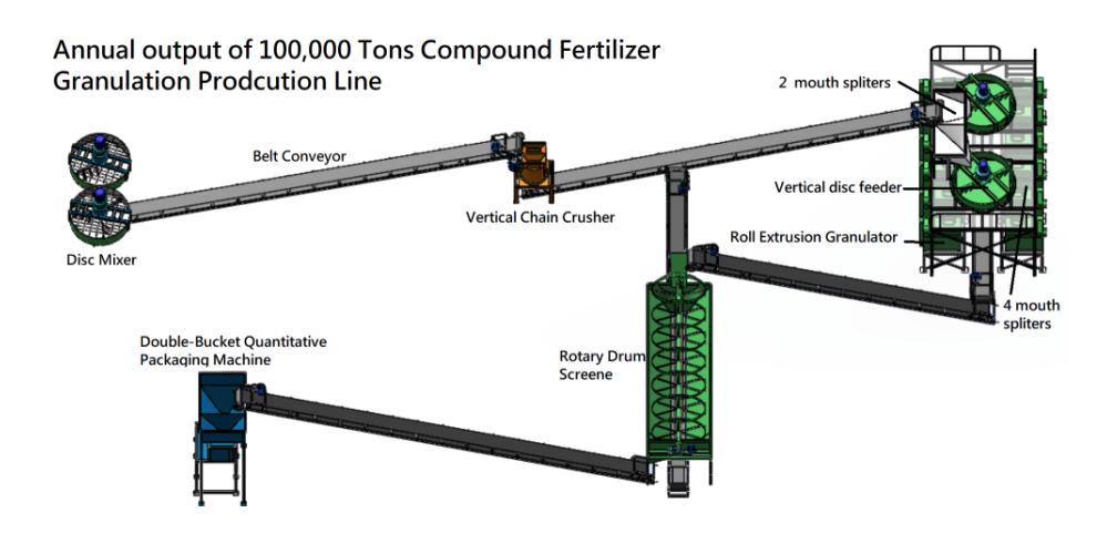 No drying extrusion compound fertilizer production line