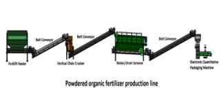 Organic Fertilizer Production Line Manufacturers