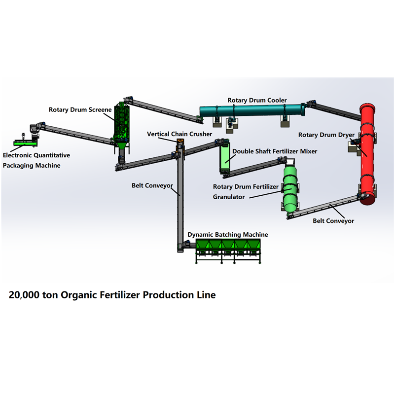 Organic fertilizer production line with an annual output of 20,000 tons