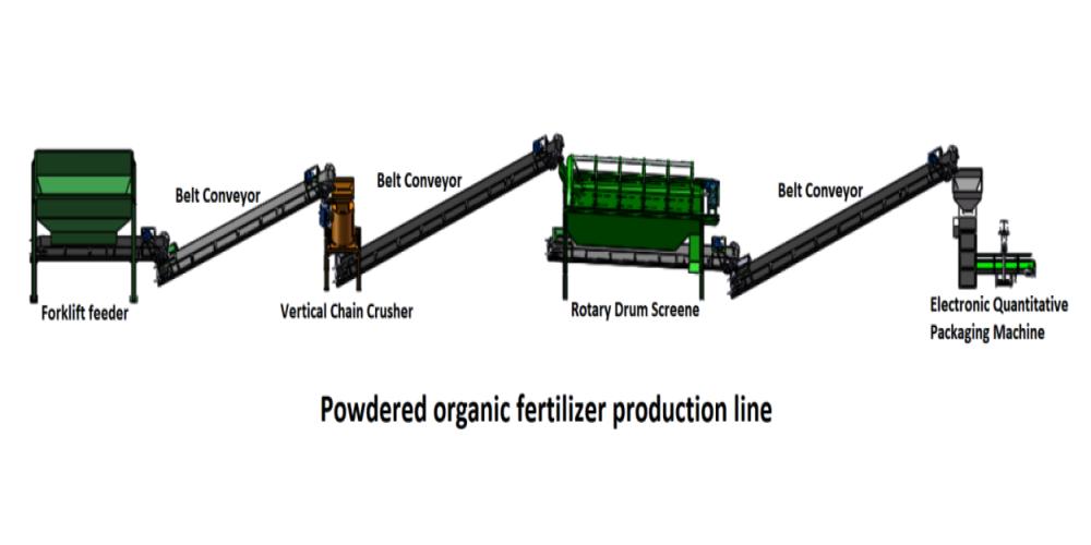 Powdery organic fertilizer production line