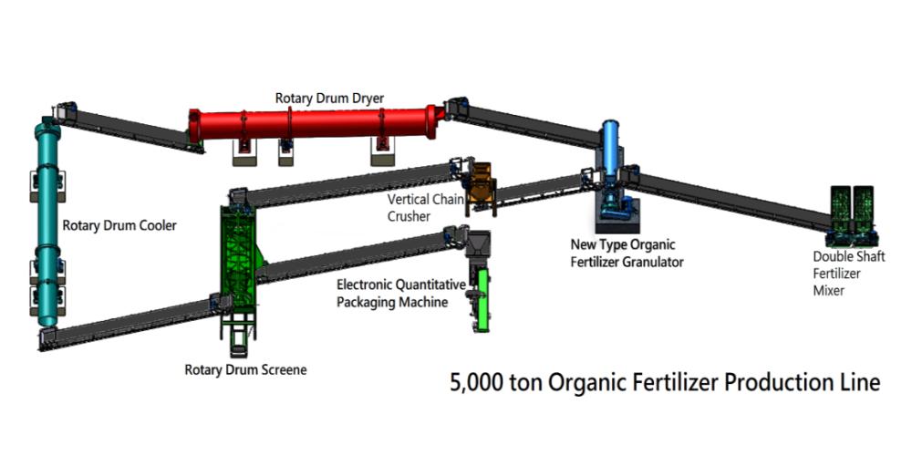 Small pig manure organic fertilizer production line