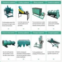 Supply of fertilizer production equipment