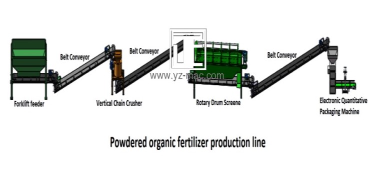 Investment budget for powdered organic fertilizer production equipment?