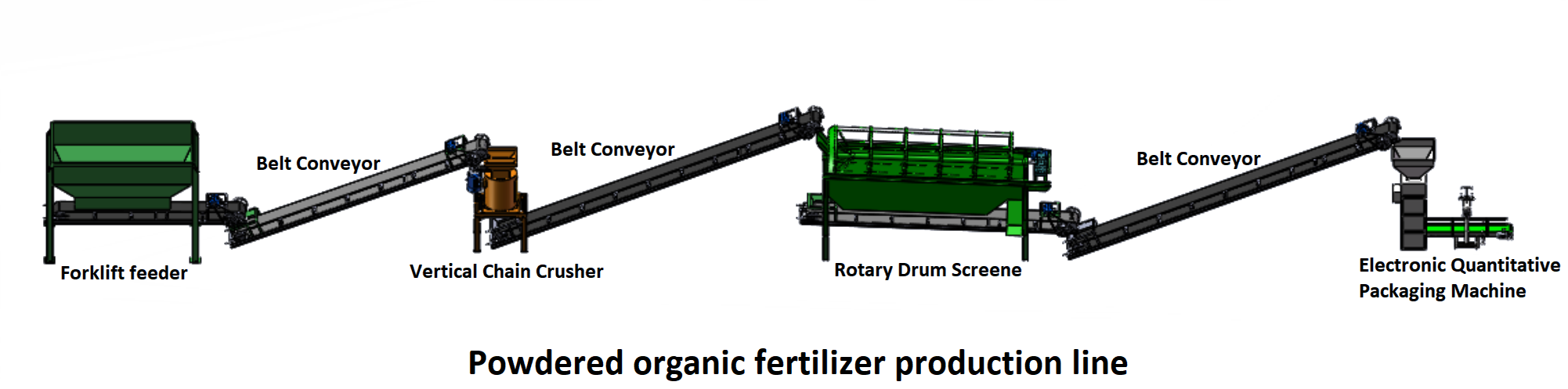 Powdery organic fertilizer production equipment