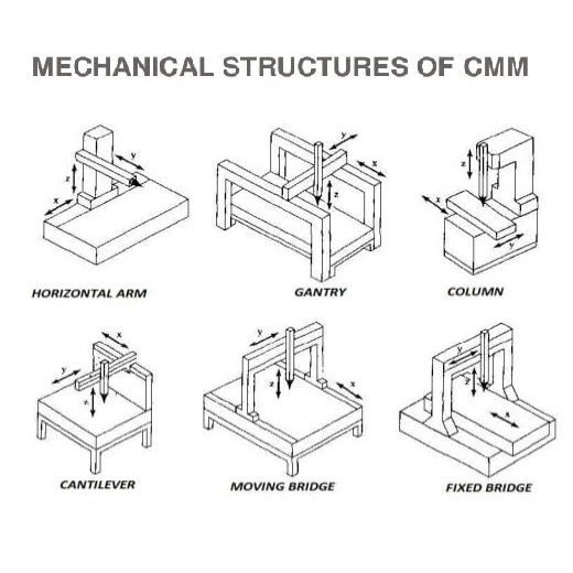 Folsleine CMM Machine and Measurement Guide