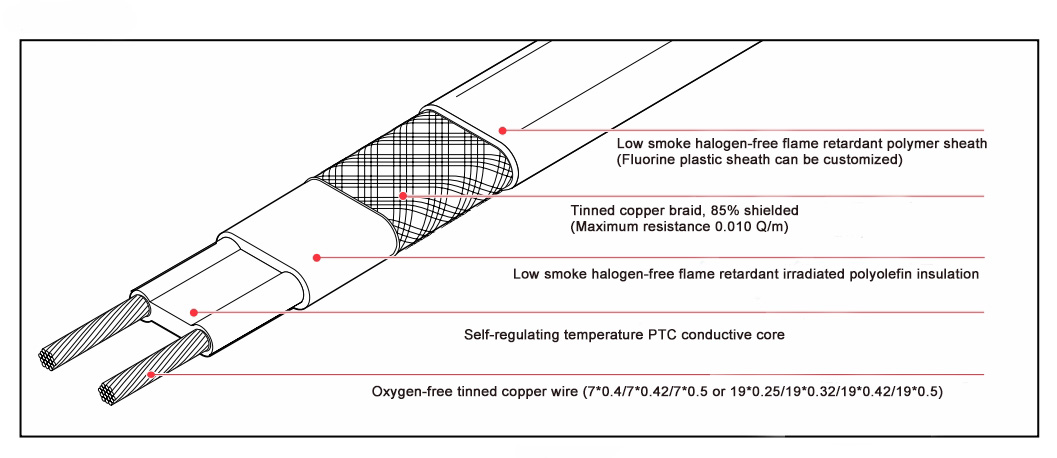 Application and analysis of self-regulating temperature heating cables in water pipe insulation