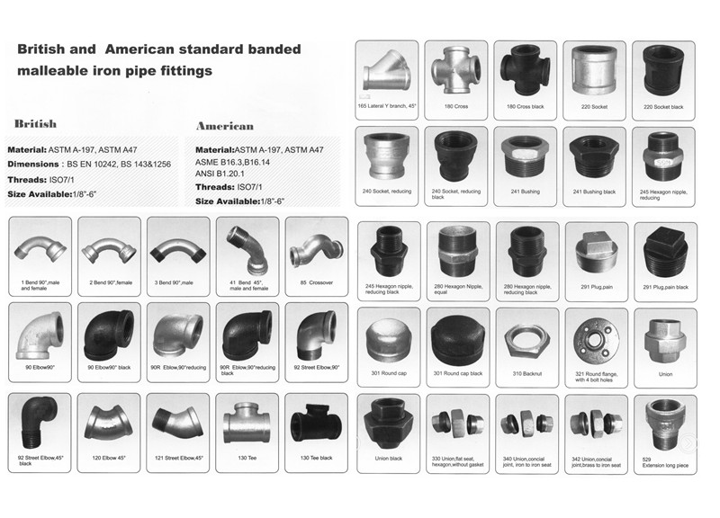 Banded Type Malleable Iron Reducing Sockets 
