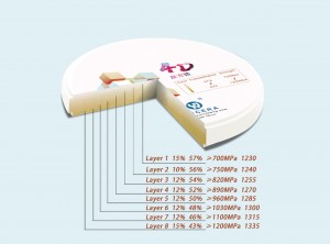 Yucera көп қабатты 4D pro цирконий блоктары Ашық кадкамды фрезерлік жүйеге арналған цирконий материалы CE/ISO жоғары сапалы