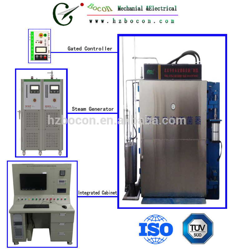 Fast Delivery Eto/Eo  Sterilizer Machine Medical Products Sterilization Chamber