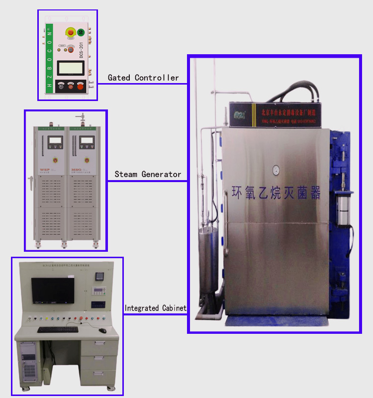 OEM Manufacturer Portable Sterilizer - sterilization chamber ethylene oxide sterilization chamber  uv sterilization chamber – HZBOCON