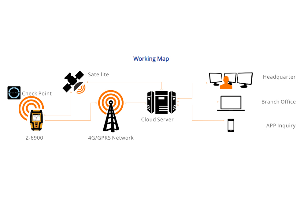 Where can 4G real time online guard patrol system be applied and any company or organization examples ?