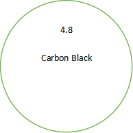 Grade 4.8 Carbon Steel Black Allen Bolt