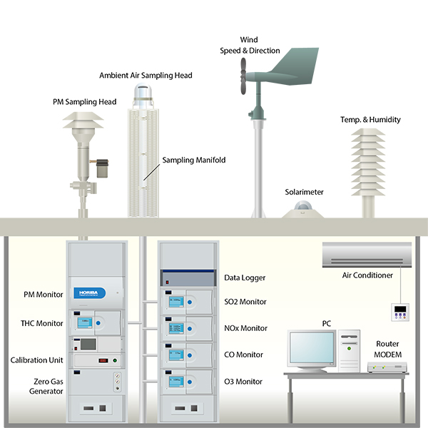 ZR-7250 Air Quality Monitoring Station Featured Image