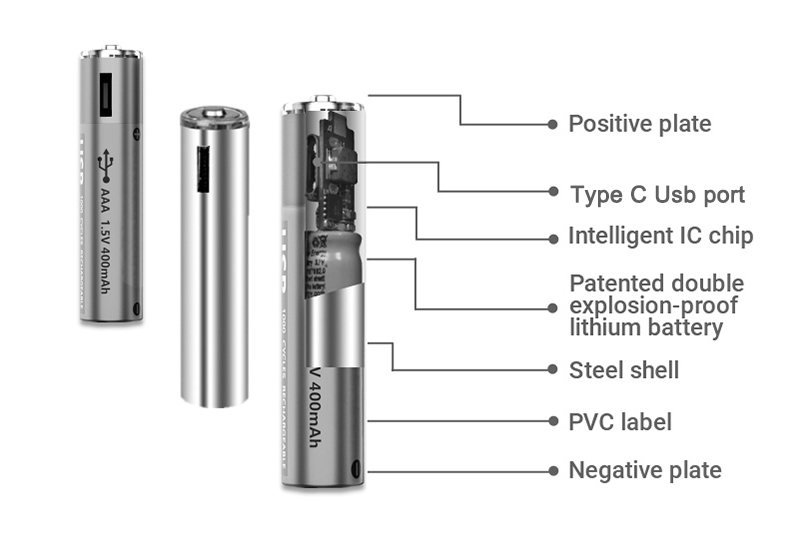 How Do USB-C Rechargeable Batteries Work in High-Drain Devices