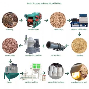Biomass combustion pellet production line