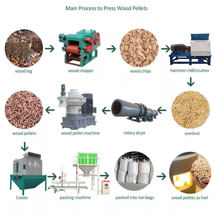 China Biomass wood pellet mill Sawdust pressed pellet mill factory and  manufacturers